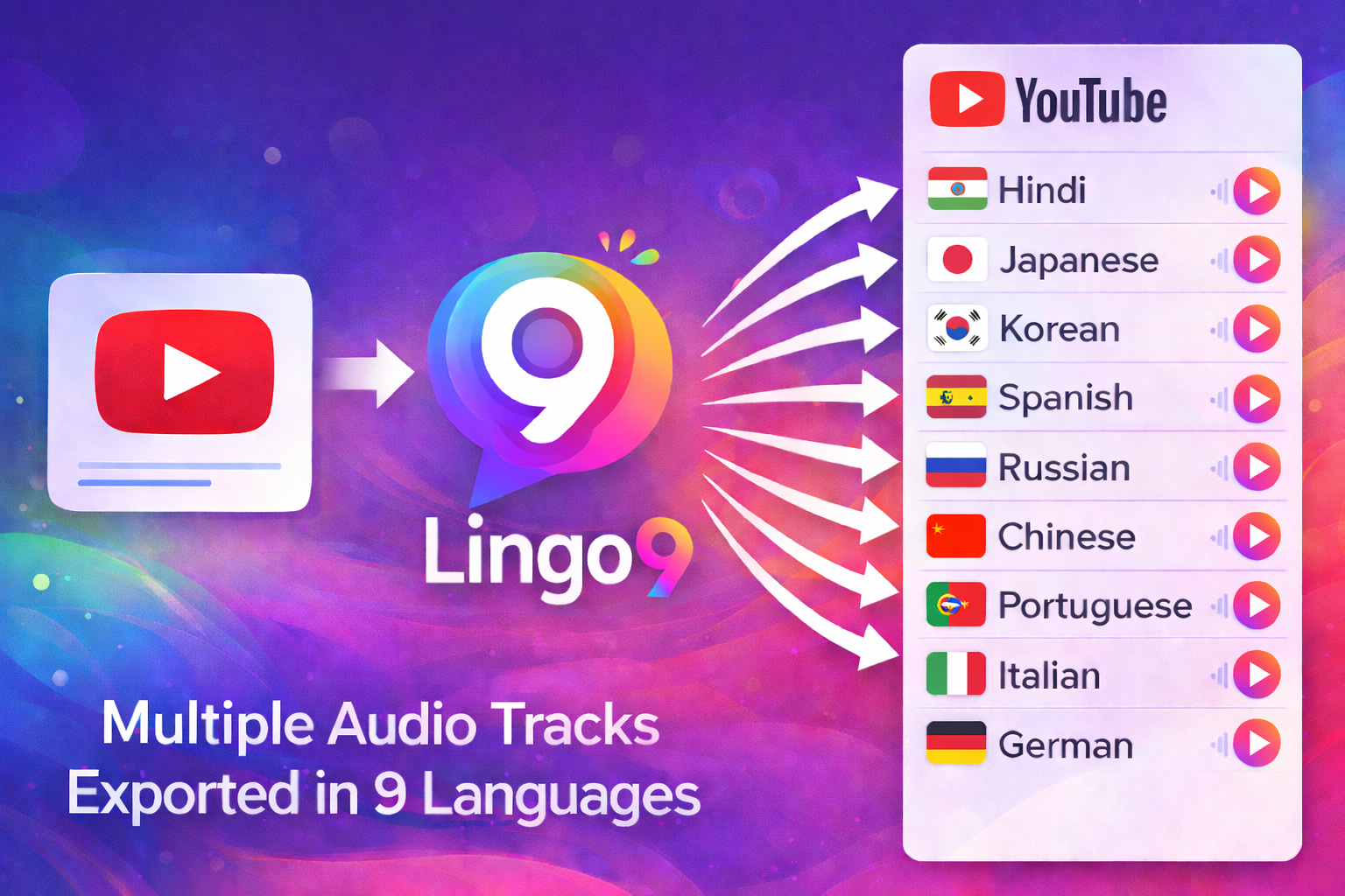 Lingo9 AI-powered multilingual translation platform - Convert your content into multiple languages